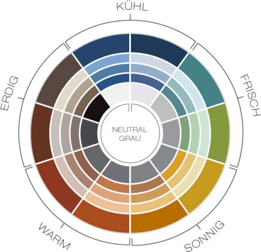 Farbspektrum – Fliesen-Sepp